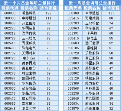 養(yǎng)雞板塊大漲背后的市場(chǎng)邏輯與通信設(shè)備銷售領(lǐng)域基金經(jīng)理變動(dòng)觀察